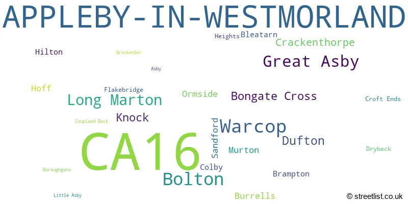 A word cloud for the CA16 postcode