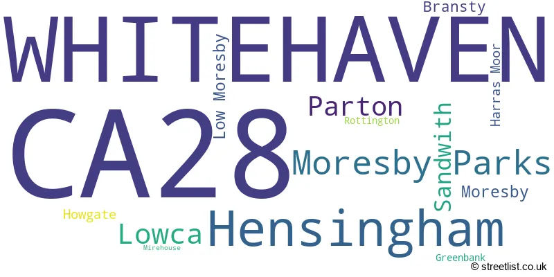A word cloud for the CA28 postcode