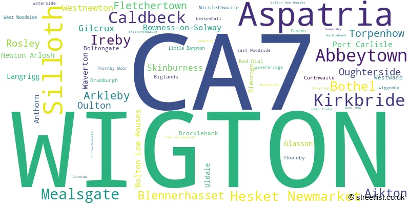 A word cloud for the CA7 postcode