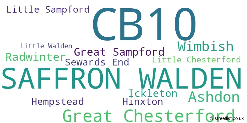 A word cloud for the CB10 postcode