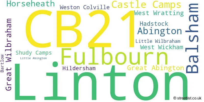 A word cloud for the CB21 postcode