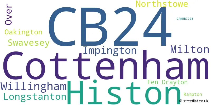 A word cloud for the CB24 postcode