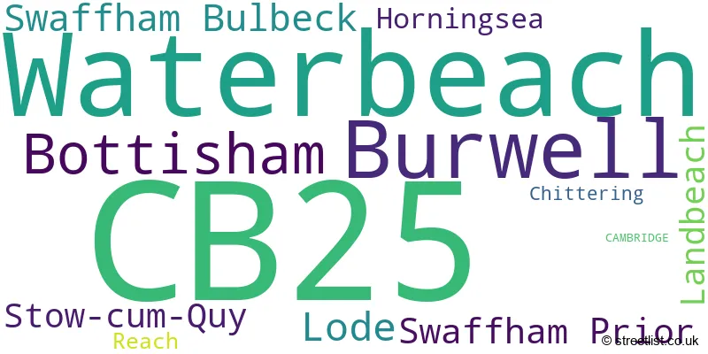 A word cloud for the CB25 postcode