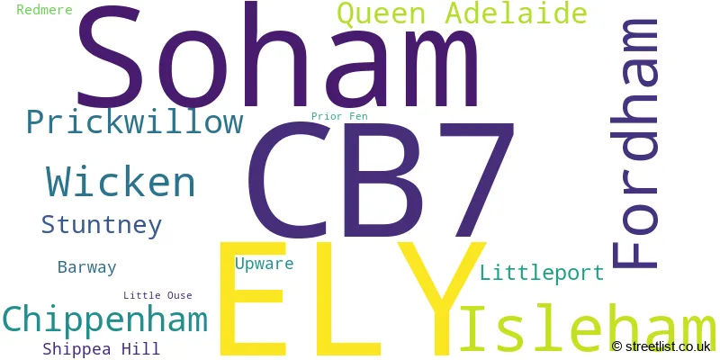 A word cloud for the CB7 postcode