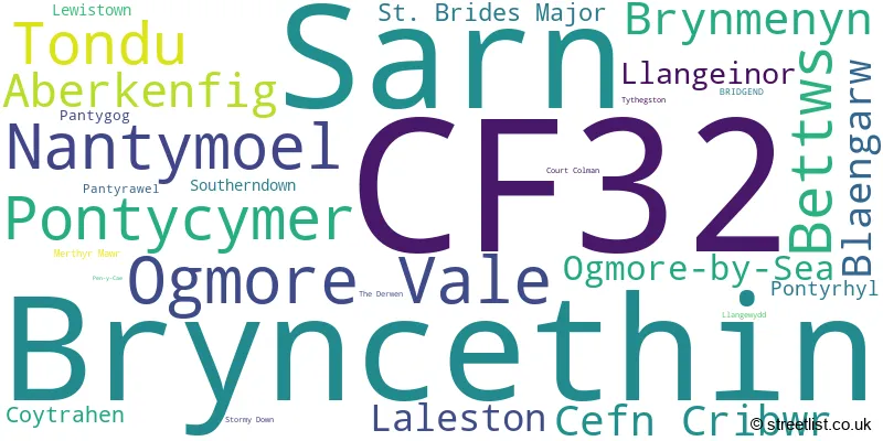 A word cloud for the CF32 postcode