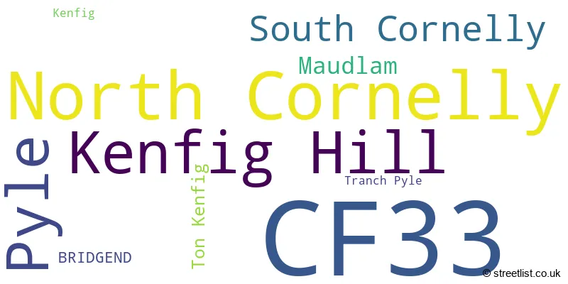 A word cloud for the CF33 postcode