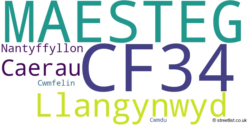 A word cloud for the CF34 postcode