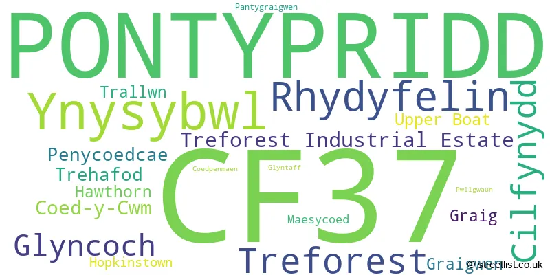 A word cloud for the CF37 postcode