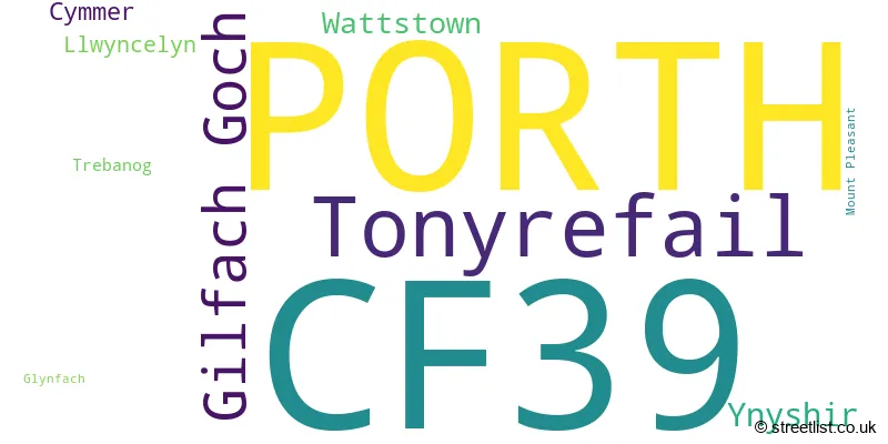 A word cloud for the CF39 postcode
