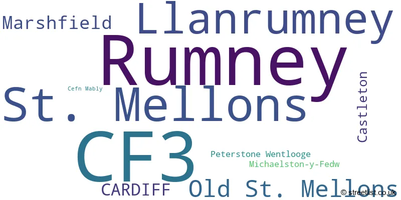 A word cloud for the CF3 postcode