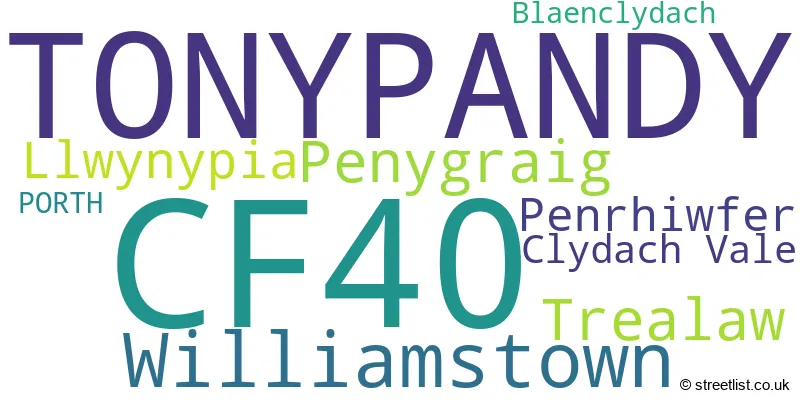 A word cloud for the CF40 postcode