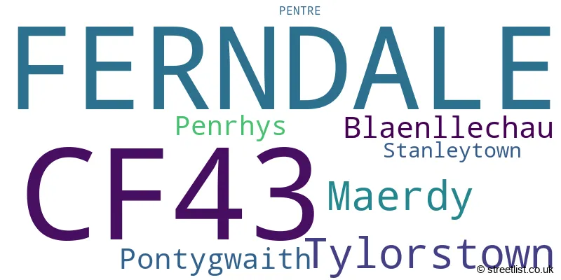 A word cloud for the CF43 postcode