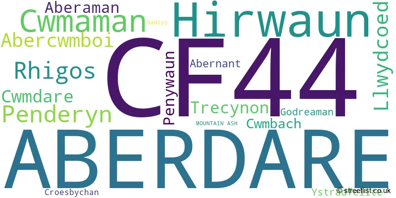 A word cloud for the CF44 postcode