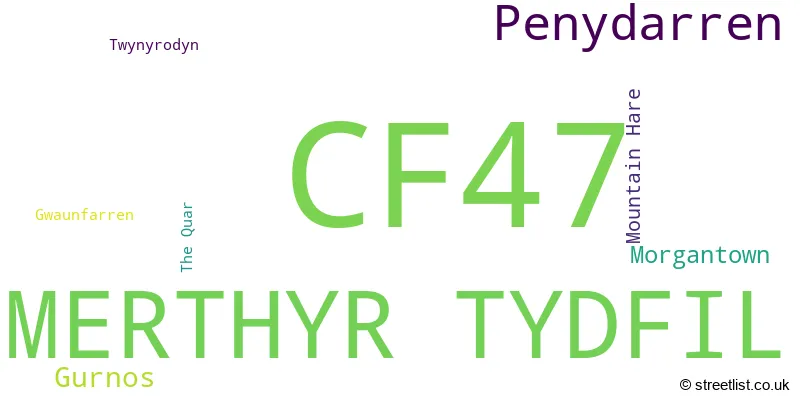 A word cloud for the CF47 postcode