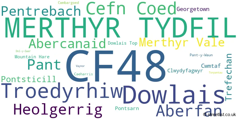 A word cloud for the CF48 postcode