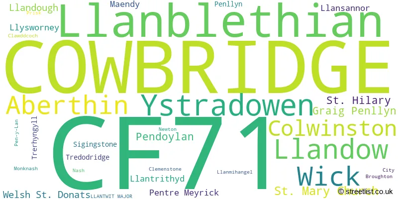 A word cloud for the CF71 postcode