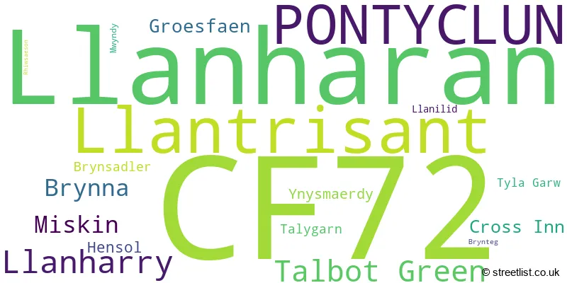 A word cloud for the CF72 postcode