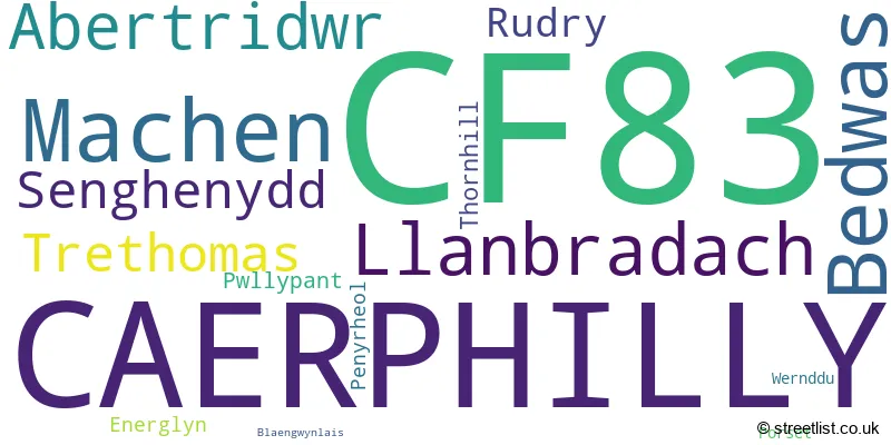A word cloud for the CF83 postcode