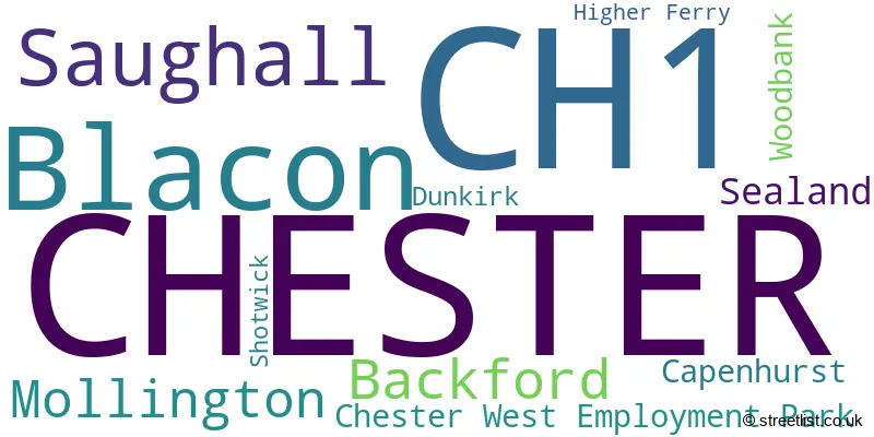 A word cloud for the CH1 postcode