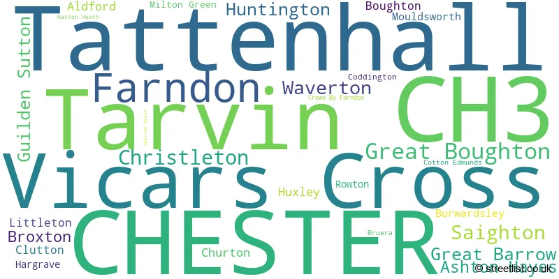 A word cloud for the CH3 postcode