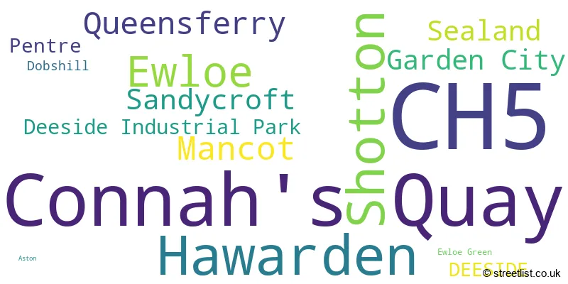 A word cloud for the CH5 postcode