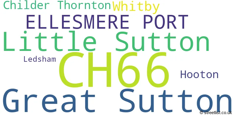 A word cloud for the CH66 postcode