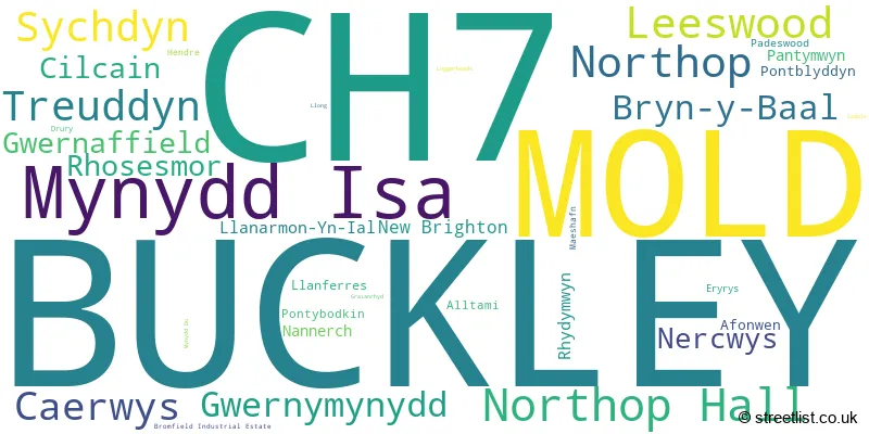 A word cloud for the CH7 postcode