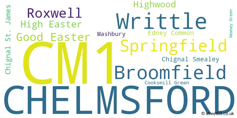 A word cloud for the CM1 postcode