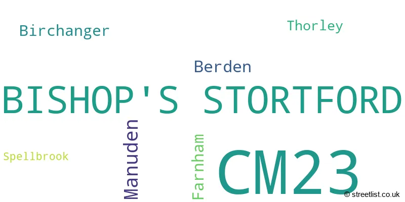A word cloud for the CM23 postcode