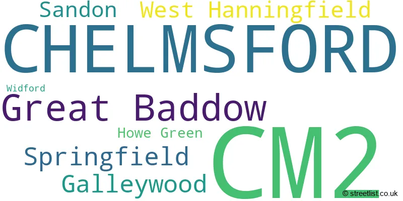 A word cloud for the CM2 postcode