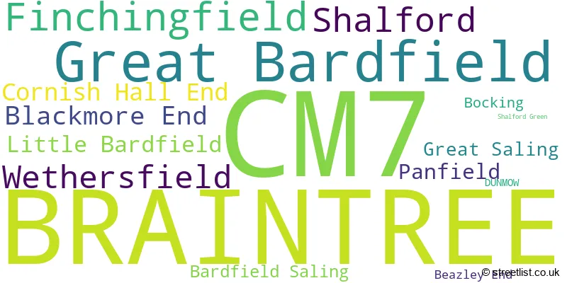 A word cloud for the CM7 postcode