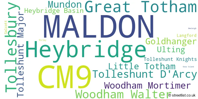 A word cloud for the CM9 postcode