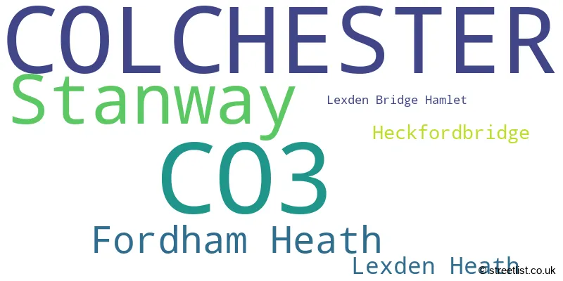 A word cloud for the CO3 postcode
