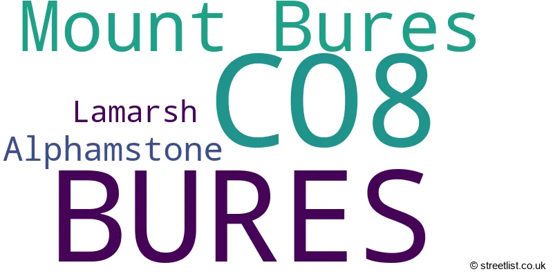 A word cloud for the CO8 postcode