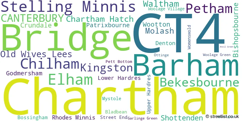 A word cloud for the CT4 postcode