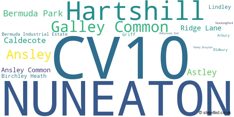 A word cloud for the CV10 postcode