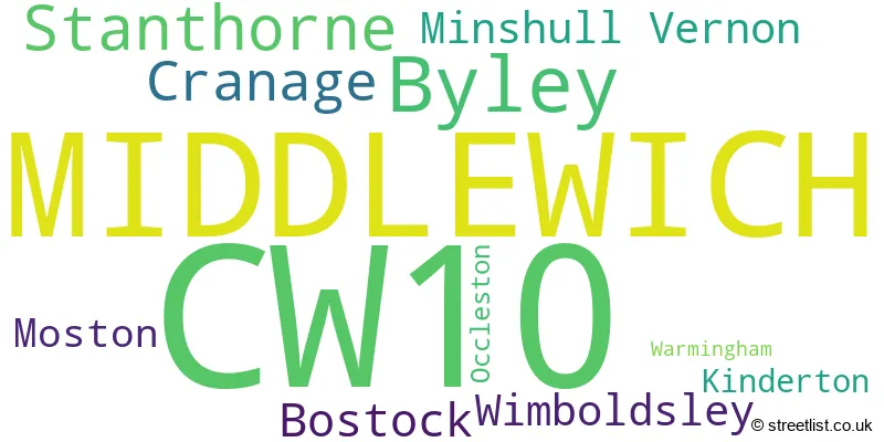 A word cloud for the CW10 postcode