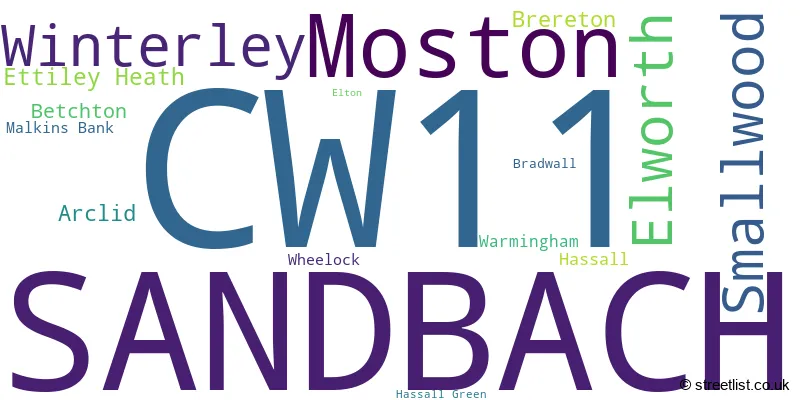 A word cloud for the CW11 postcode