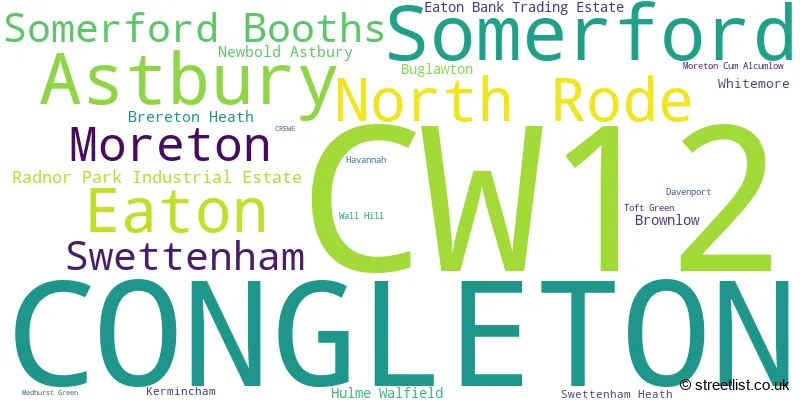 A word cloud for the CW12 postcode