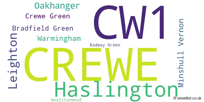A word cloud for the CW1 postcode