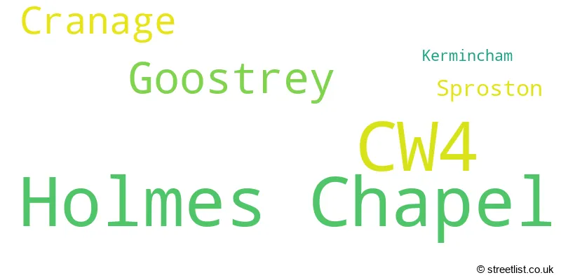A word cloud for the CW4 postcode
