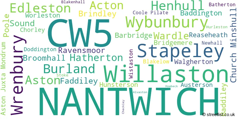 A word cloud for the CW5 postcode