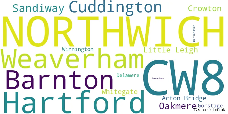 A word cloud for the CW8 postcode