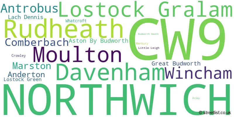 A word cloud for the CW9 postcode