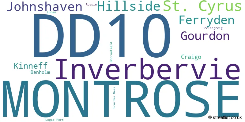 A word cloud for the DD10 postcode