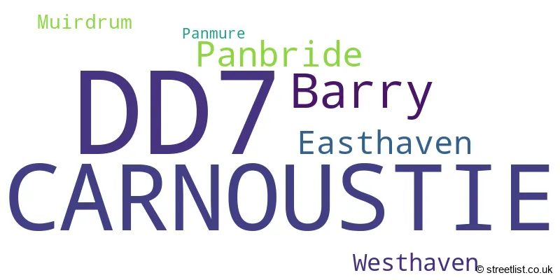 A word cloud for the DD7 postcode