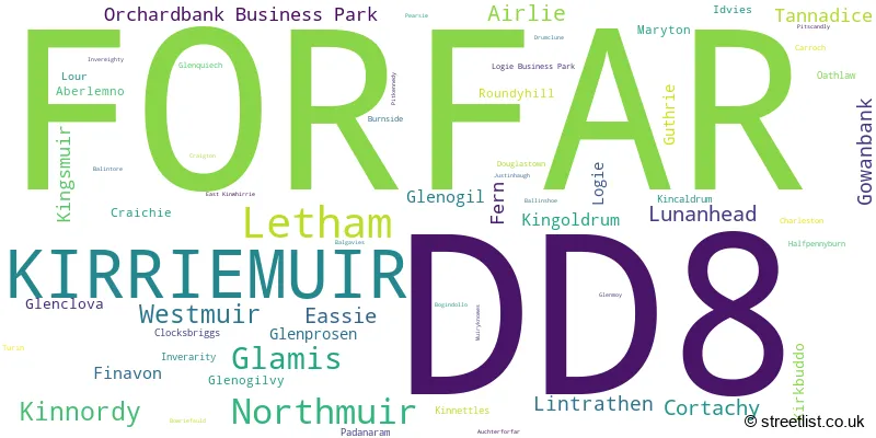 A word cloud for the DD8 postcode