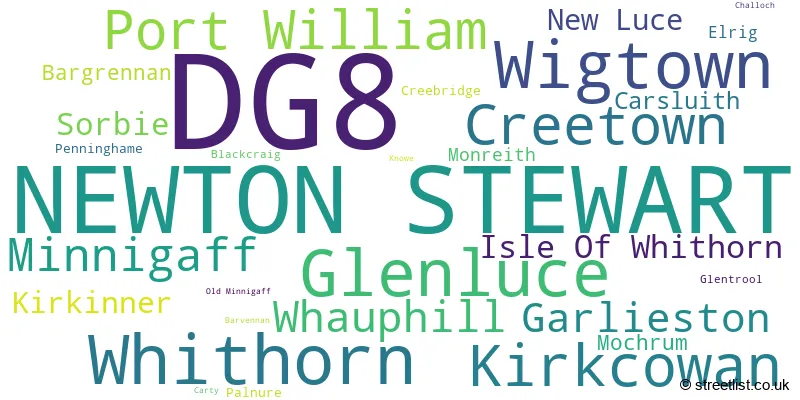 A word cloud for the DG8 postcode