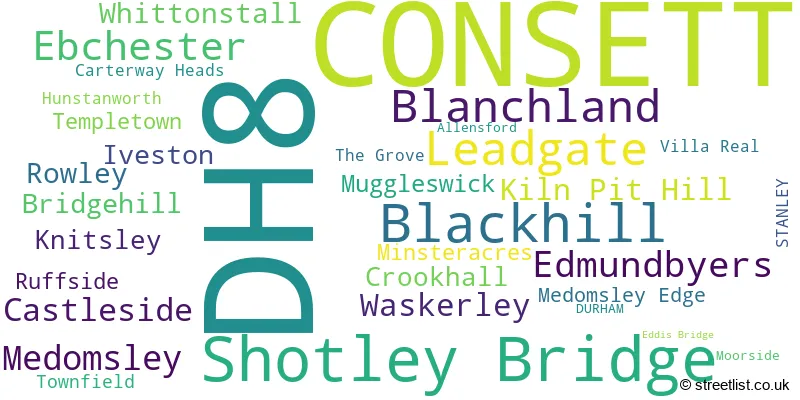 A word cloud for the DH8 postcode
