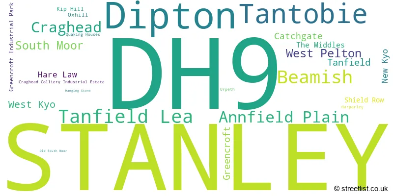 A word cloud for the DH9 postcode